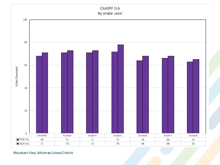 Mountain View Whisman School District 
