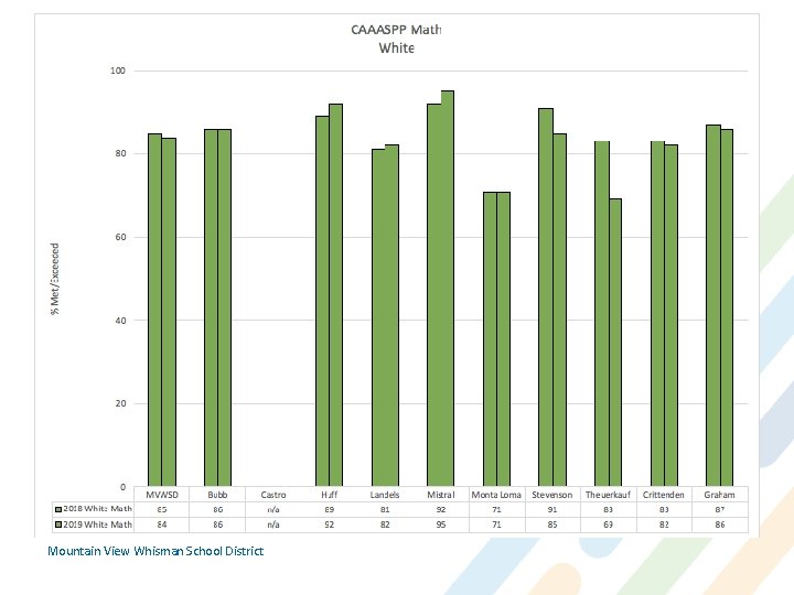 Mountain View Whisman School District 
