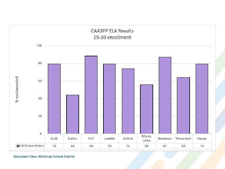 Mountain View Whisman School District 