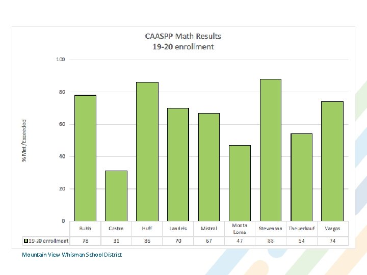 Mountain View Whisman School District 