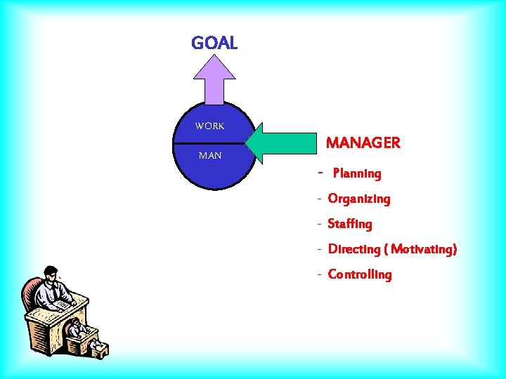 GOAL WORK MANAGER - Planning - Organizing - Staffing - Directing ( Motivating) -