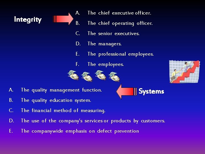 Integrity A. The chief executive officer. B. The chief operating officer. C. The senior