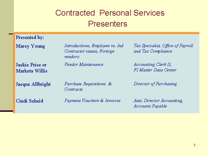 Contracted Personal Services Presenters Presented by: Marcy Young Introductions, Employee vs. Ind Contractor issues,