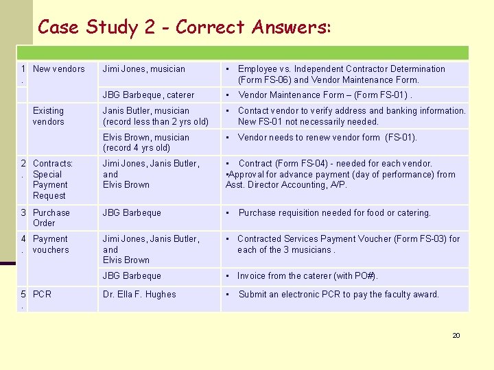 Case Study 2 - Correct Answers: Jimi Jones, musician • Employee vs. Independent Contractor
