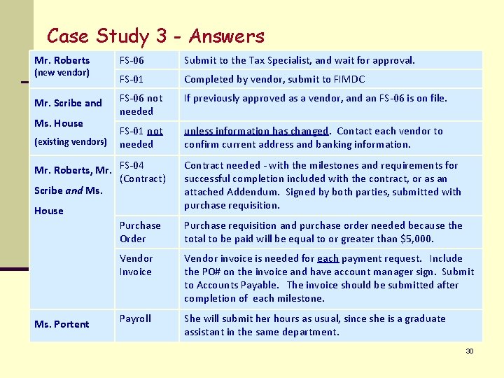 Case Study 3 - Answers Mr. Roberts (new vendor) Mr. Scribe and Ms. House
