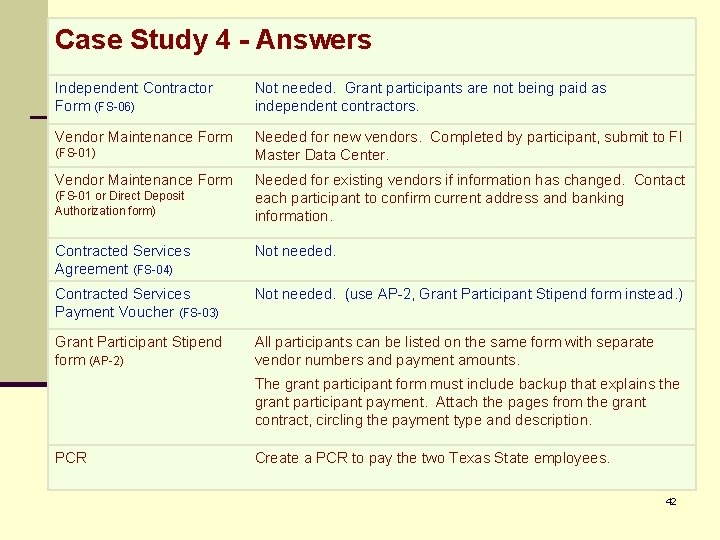 Case Study 4 - Answers Independent Contractor Form (FS-06) Not needed. Grant participants are