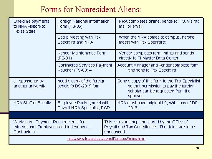 Forms for Nonresident Aliens: One-time payments to NRA visitors to Texas State: Foreign National