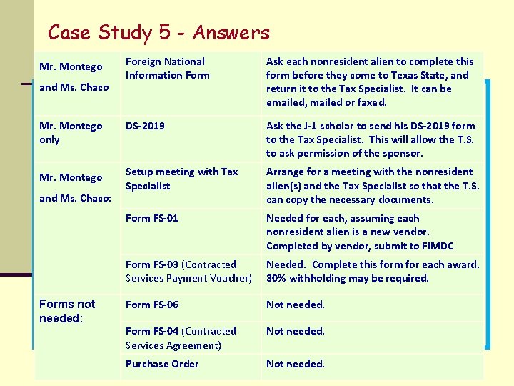 Case Study 5 - Answers Foreign National Information Form Ask each nonresident alien to