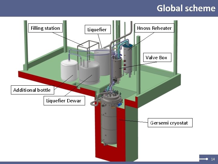 Global scheme Filling station Liquefier Hnoss Reheater Valve Box Additional bottle Liquefier Dewar Gersemi