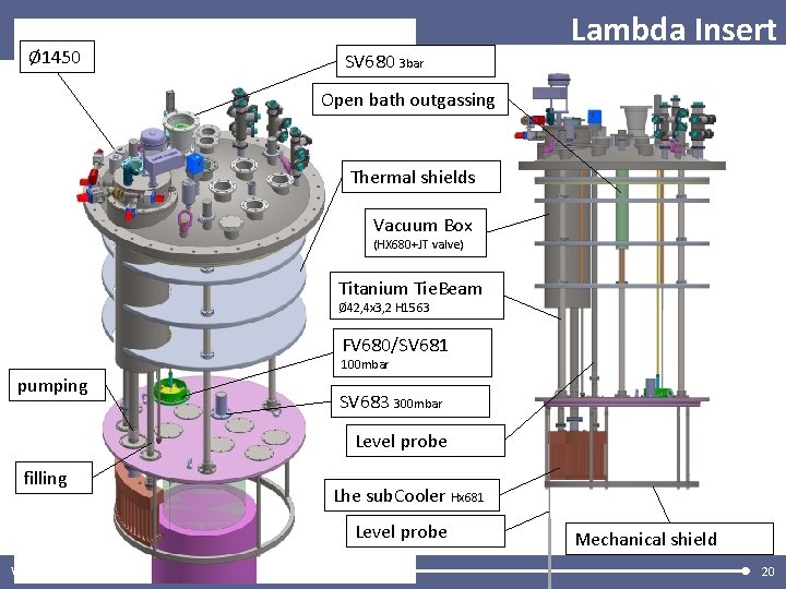 Ø 1450 SV 680 3 bar Lambda Insert Open bath outgassing Thermal shields Vacuum