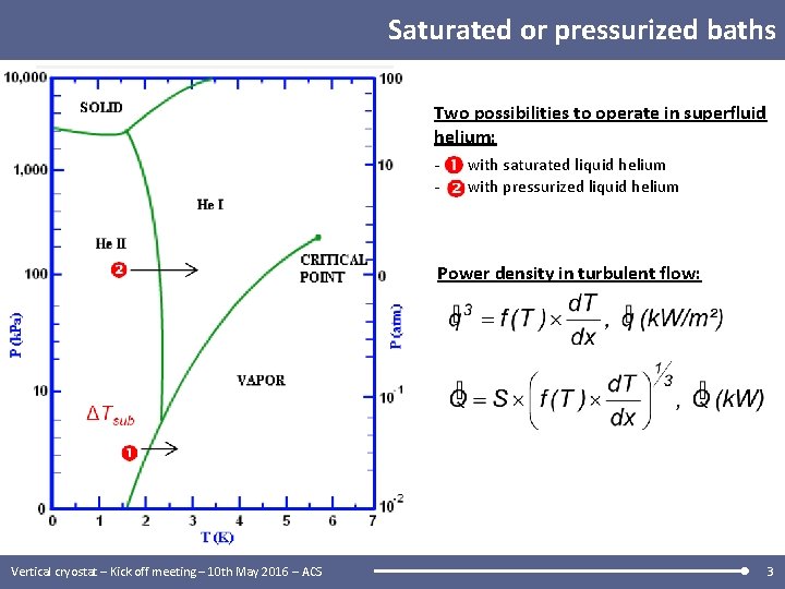 Saturated or pressurized baths Two possibilities to operate in superfluid helium: - with saturated