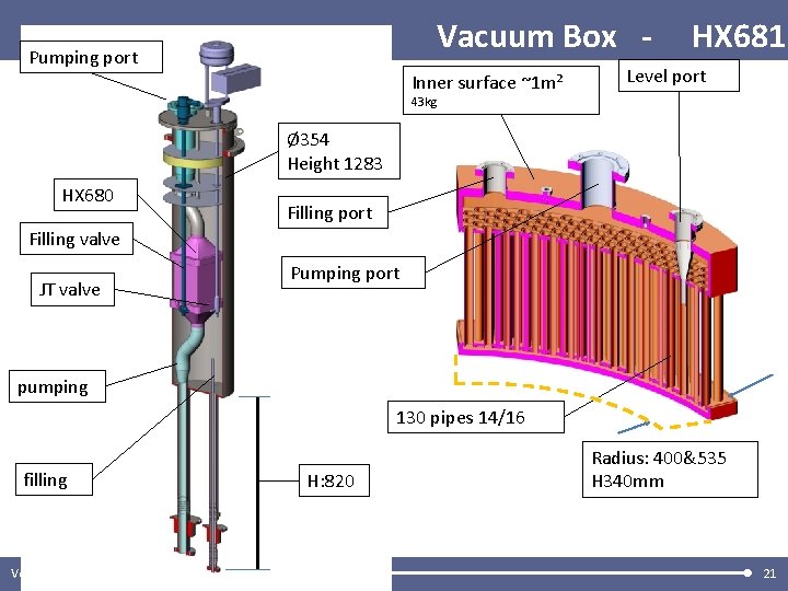 Vacuum Box - Pumping port Inner surface ~1 m² HX 681 Level port 43