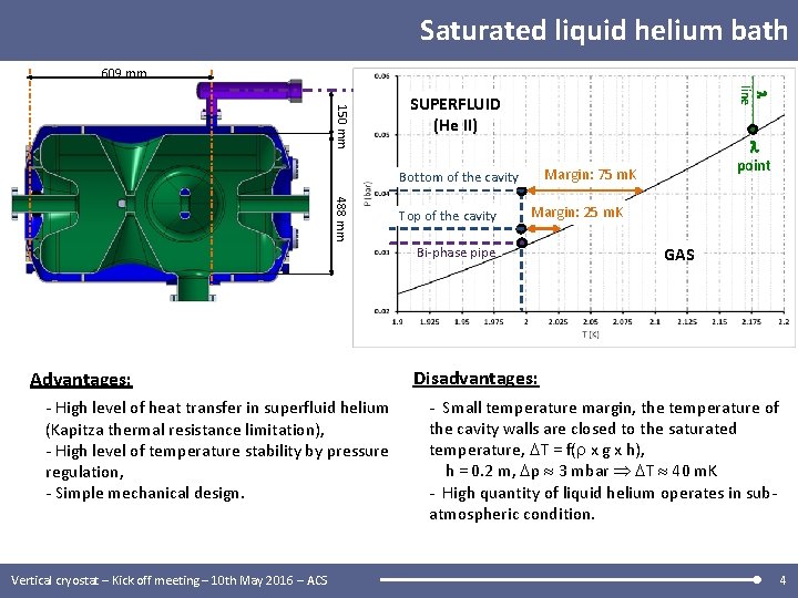 Saturated liquid helium bath 609 mm line 150 mm SUPERFLUID (He II) Margin: 75