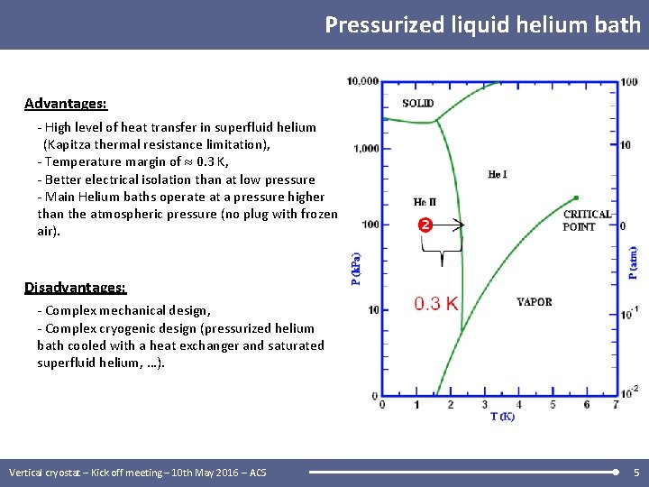Pressurized liquid helium bath Advantages: - High level of heat transfer in superfluid helium