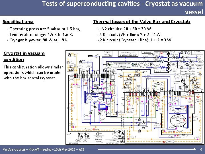 Tests of superconducting cavities - Cryostat as vacuum vessel Specifications: - Operating pressure: 5