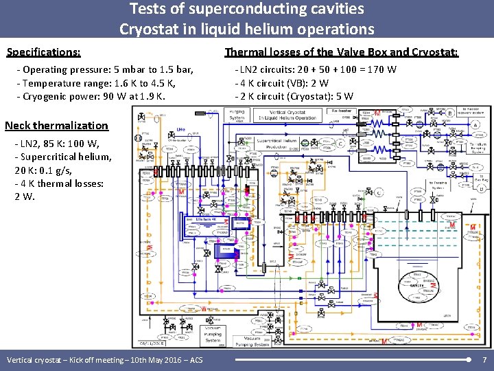Tests of superconducting cavities Cryostat in liquid helium operations Specifications: - Operating pressure: 5