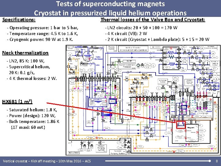 Tests of superconducting magnets Cryostat in pressurized liquid helium operations Specifications: - Operating pressure:
