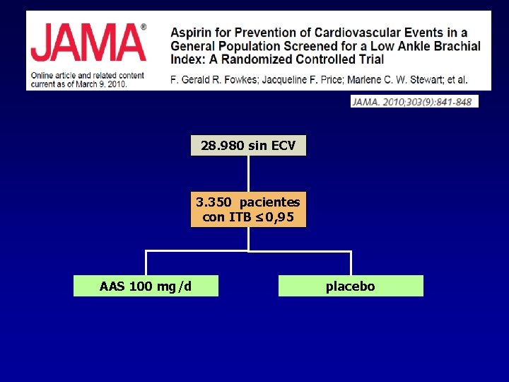 28. 980 sin ECV 3. 350 pacientes con ITB 0, 95 AAS 100 mg/d