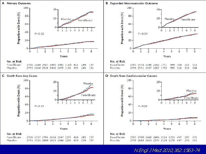 N Engl J Med 2010; 362: 1563 -74 