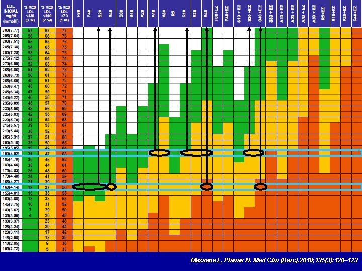 Massana L, Planas N. Med Clin (Barc). 2010; 135(3): 120– 123 