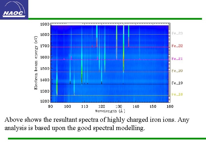 Above shows the resultant spectra of highly charged iron ions. Any analysis is based