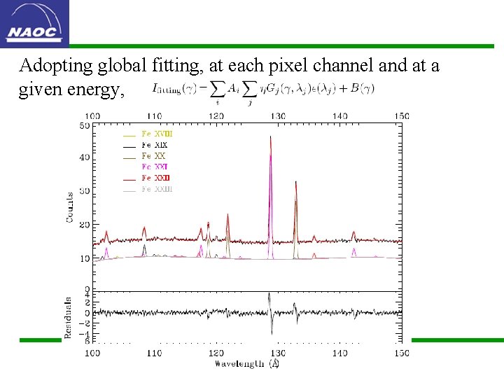 Adopting global fitting, at each pixel channel and at a given energy, 