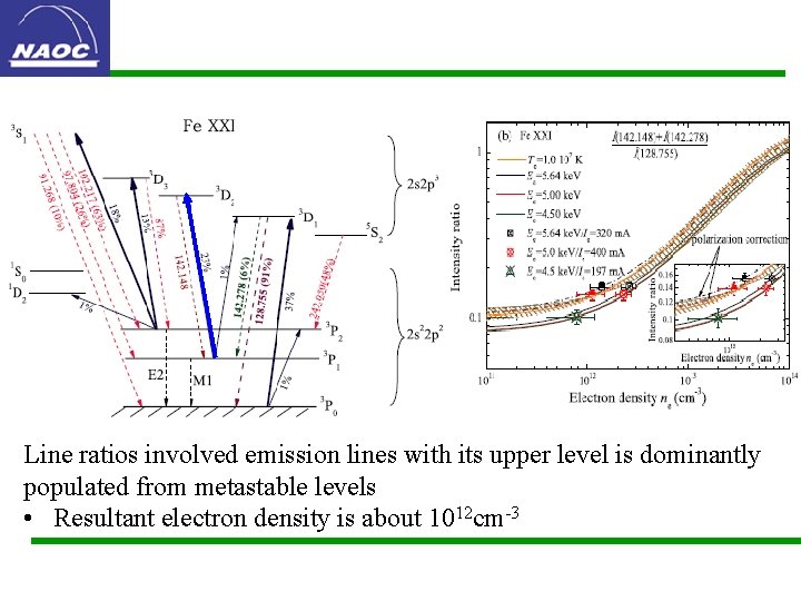 Line ratios involved emission lines with its upper level is dominantly populated from metastable
