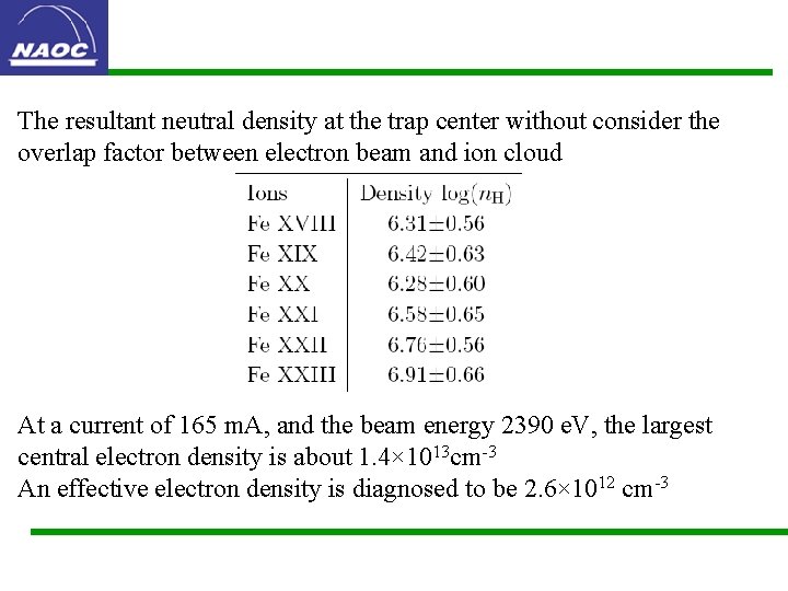 The resultant neutral density at the trap center without consider the overlap factor between