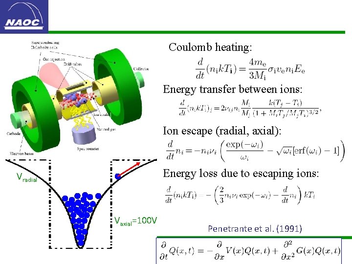 Coulomb heating: Energy transfer between ions: Ion escape (radial, axial): Energy loss due to