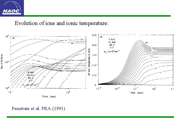 Evolution of ions and ionic temperature: Penetrate et al. PRA (1991) 
