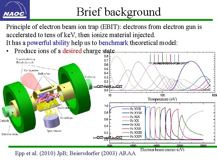 Brief background Principle of electron beam ion trap (EBIT): electrons from electron gun is