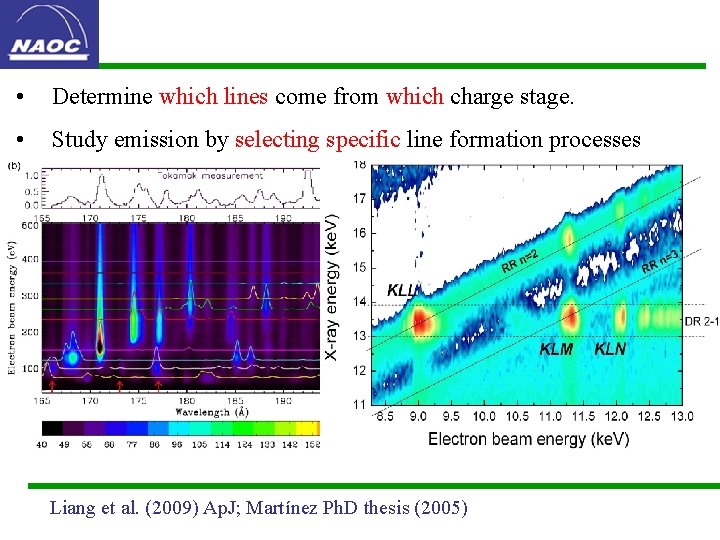  • Determine which lines come from which charge stage. • Study emission by