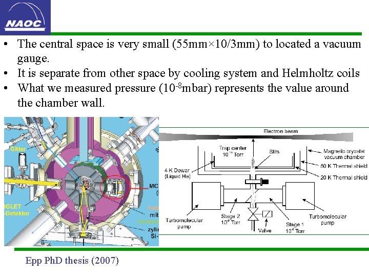  • The central space is very small (55 mm× 10/3 mm) to located