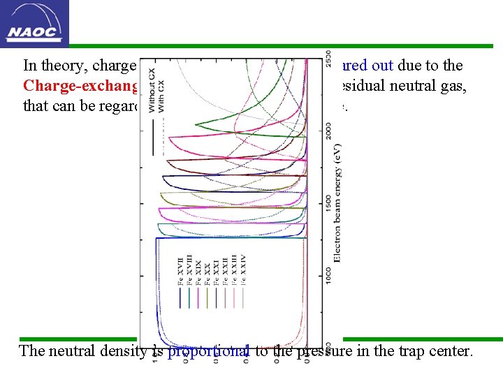 In theory, charge stage distribution will be smeared out due to the Charge-exchange between