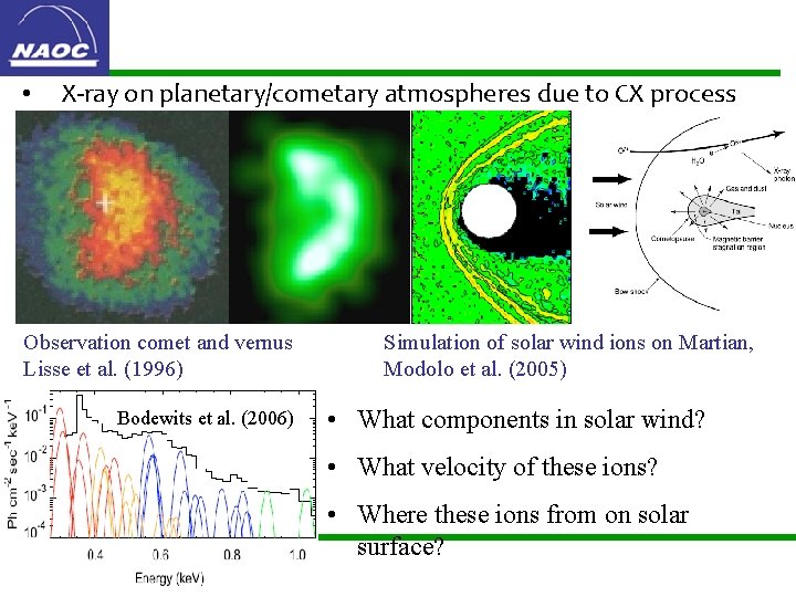  • X-ray on planetary/cometary atmospheres due to CX process Observation comet and vernus