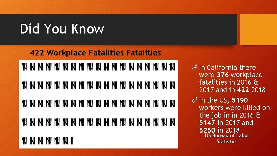 Did You Know 422 Workplace Fatalities Ã In California there were 376 workplace fatalities