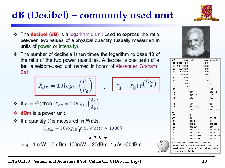 d. B (Decibel) – commonly used unit or Y in m. W ENGG 1100