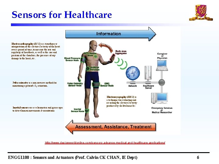 Sensors for Healthcare Electrocardiography (ECG) is a transthoracic interpretation of the electrical activity of Sensors for Healthcare Electrocardiography (ECG) is a transthoracic interpretation of the electrical activity of