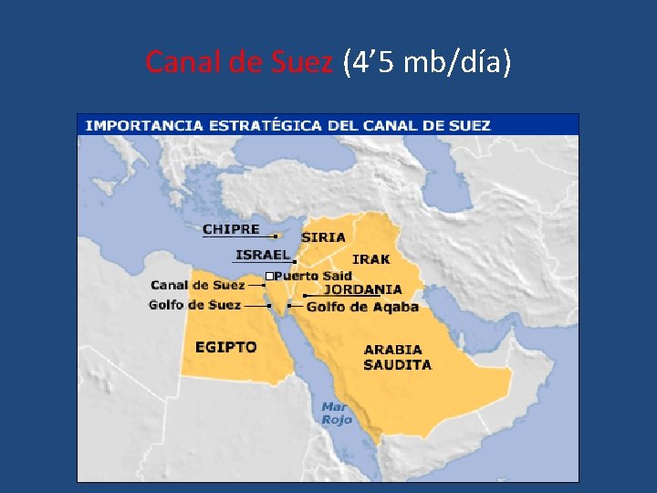 Canal de Suez (4’ 5 mb/día) 