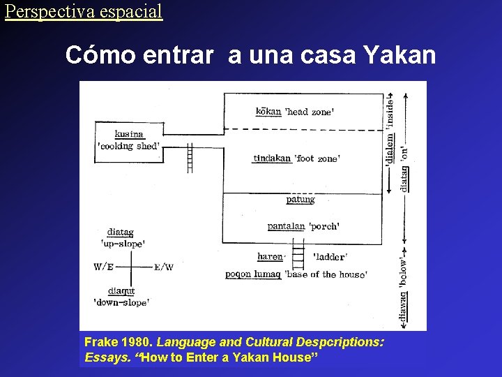 Perspectiva espacial Cómo entrar a una casa Yakan house Frake 1980. Language and Cultural Perspectiva espacial Cómo entrar a una casa Yakan house Frake 1980. Language and Cultural