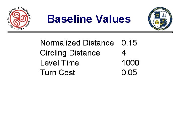 Baseline Values Normalized Distance Circling Distance Level Time Turn Cost 0. 15 4 1000