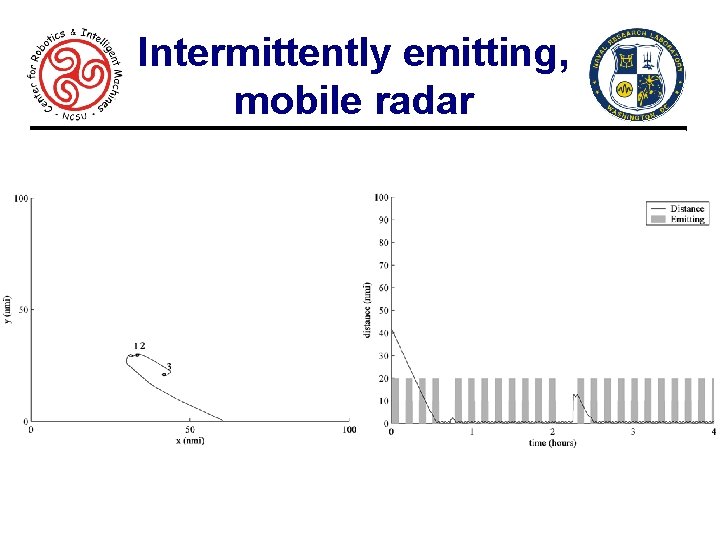 Intermittently emitting, mobile radar 