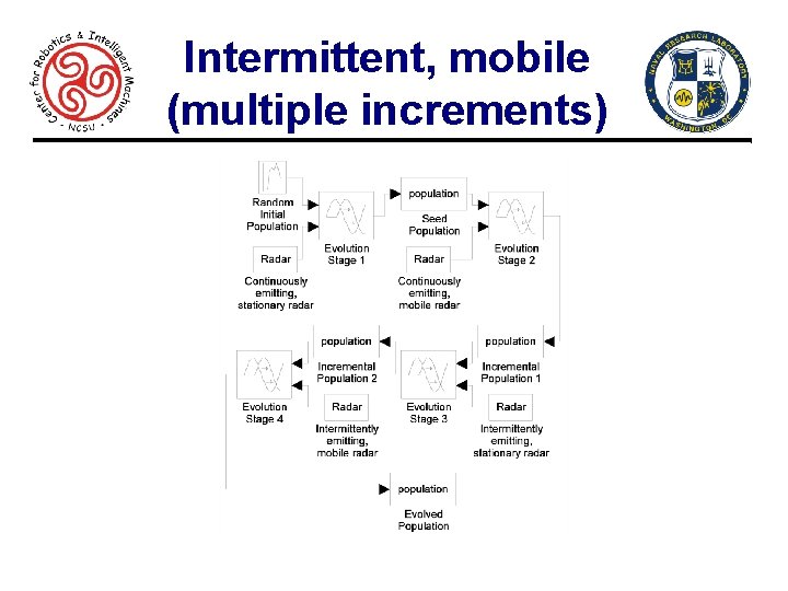 Intermittent, mobile (multiple increments) 