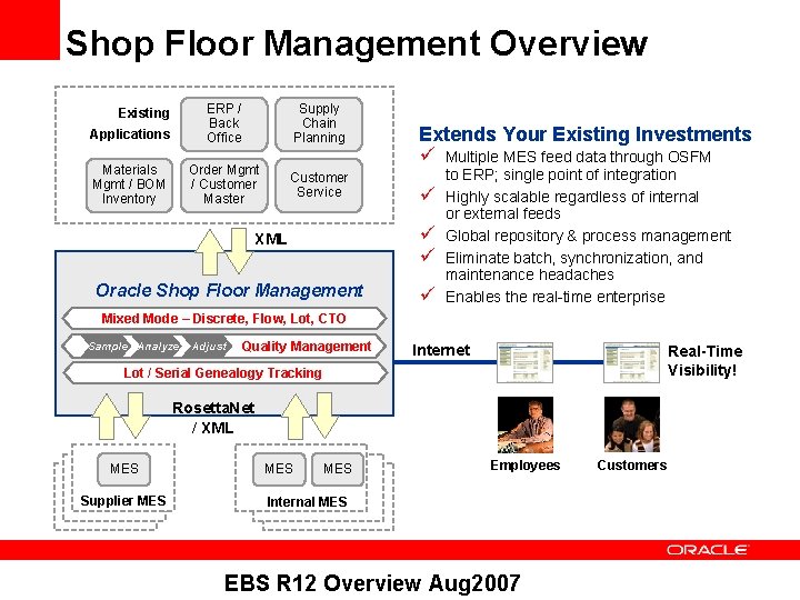 Shop Floor Management Overview Applications ERP / Back Office Supply Chain Planning Materials Mgmt