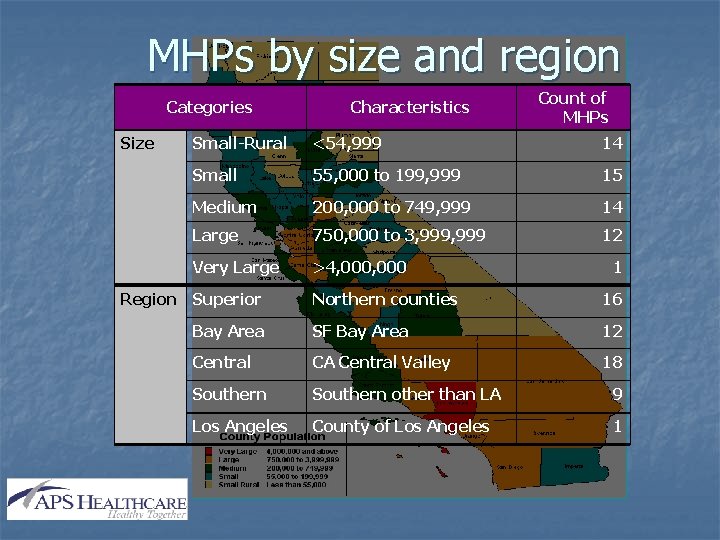 MHPs by size and region Categories Size Characteristics Count of MHPs Small-Rural <54, 999