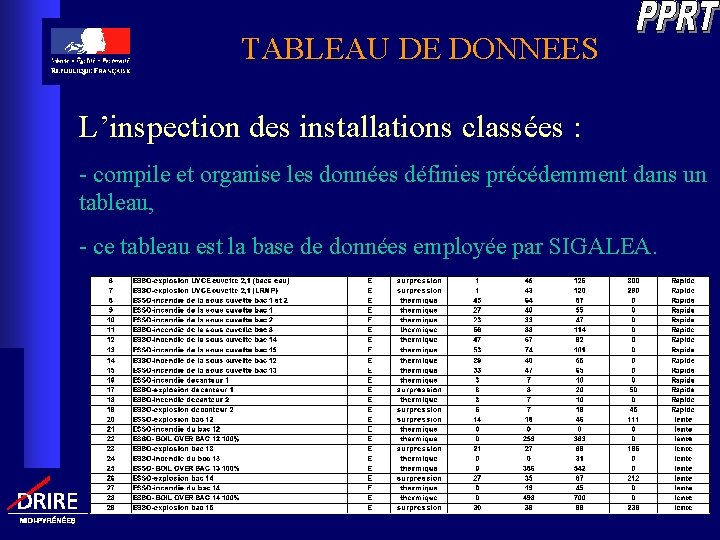 TABLEAU DE DONNEES L’inspection des installations classées : - compile et organise les données