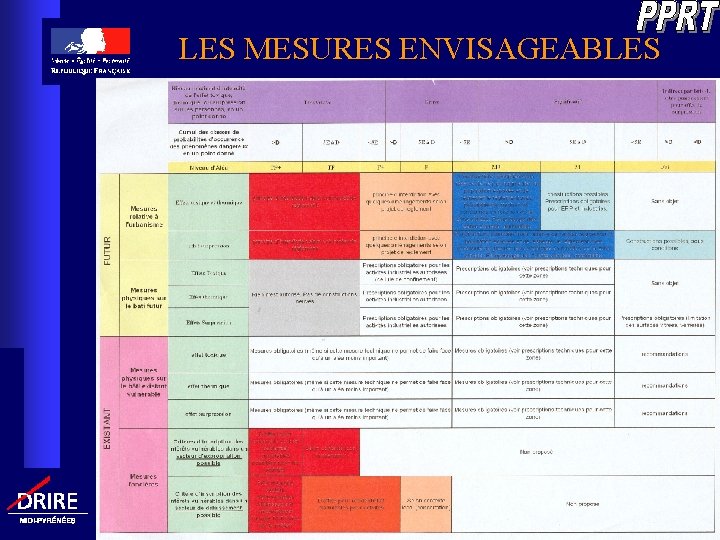 LES MESURES ENVISAGEABLES 