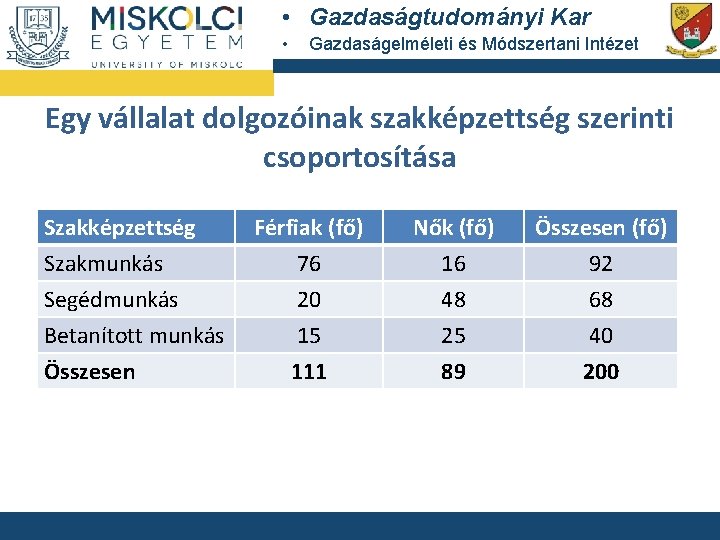  • Gazdaságtudományi Kar • Gazdaságelméleti és Módszertani Intézet Egy vállalat dolgozóinak szakképzettség szerinti