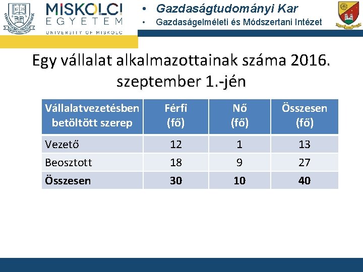  • Gazdaságtudományi Kar • Gazdaságelméleti és Módszertani Intézet Egy vállalat alkalmazottainak száma 2016.