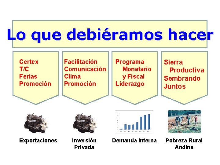 Lo que debiéramos hacer Certex T/C Ferias Promoción Exportaciones Facilitación Comunicación Clima Promoción Programa